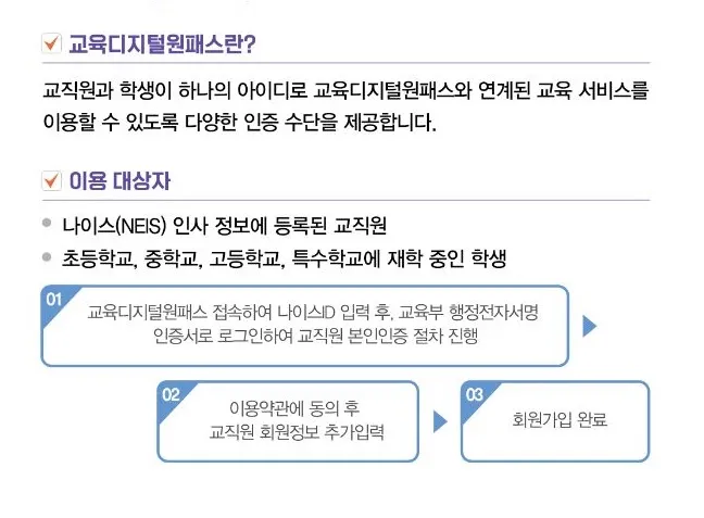 교육디지털원패스란? 안내 이미지
