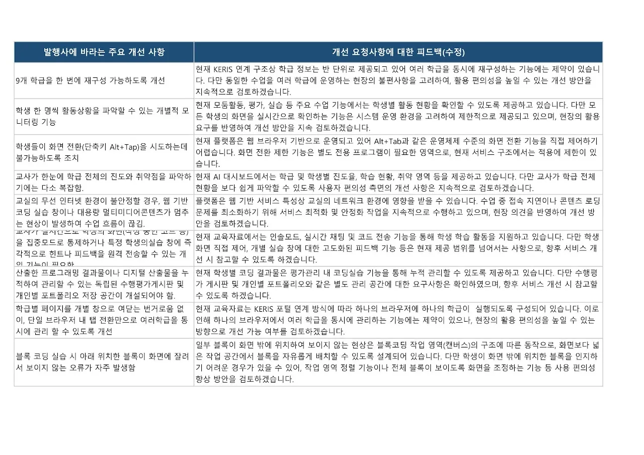 '씨마스' 정보 문서 1쪽