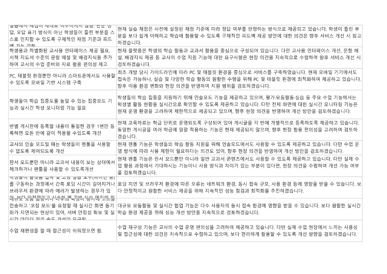 '씨마스' 정보 문서 2쪽