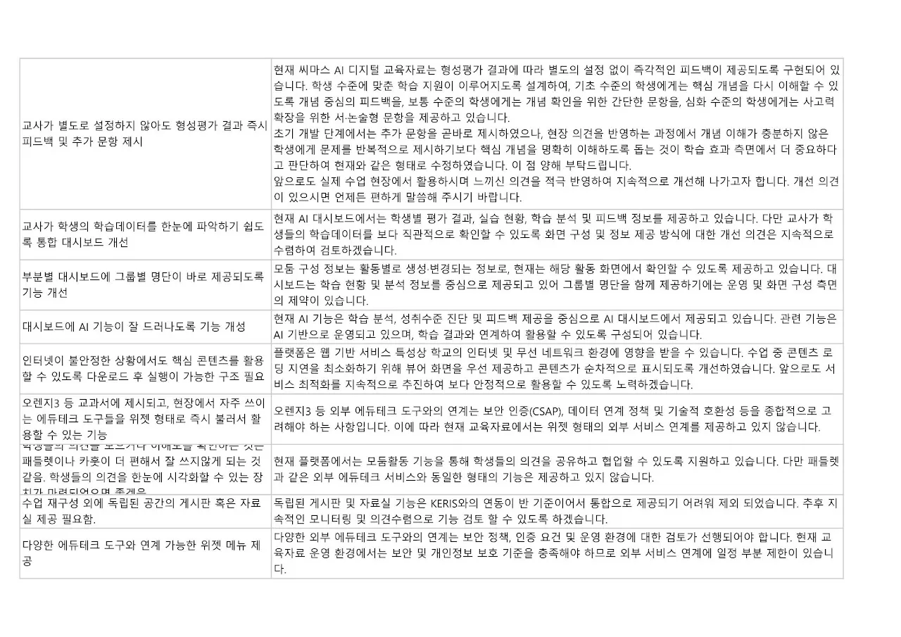 '씨마스' 정보 문서 3쪽