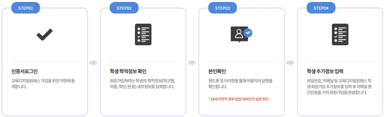 학생이 직접 회원 가입하는 방법 안내