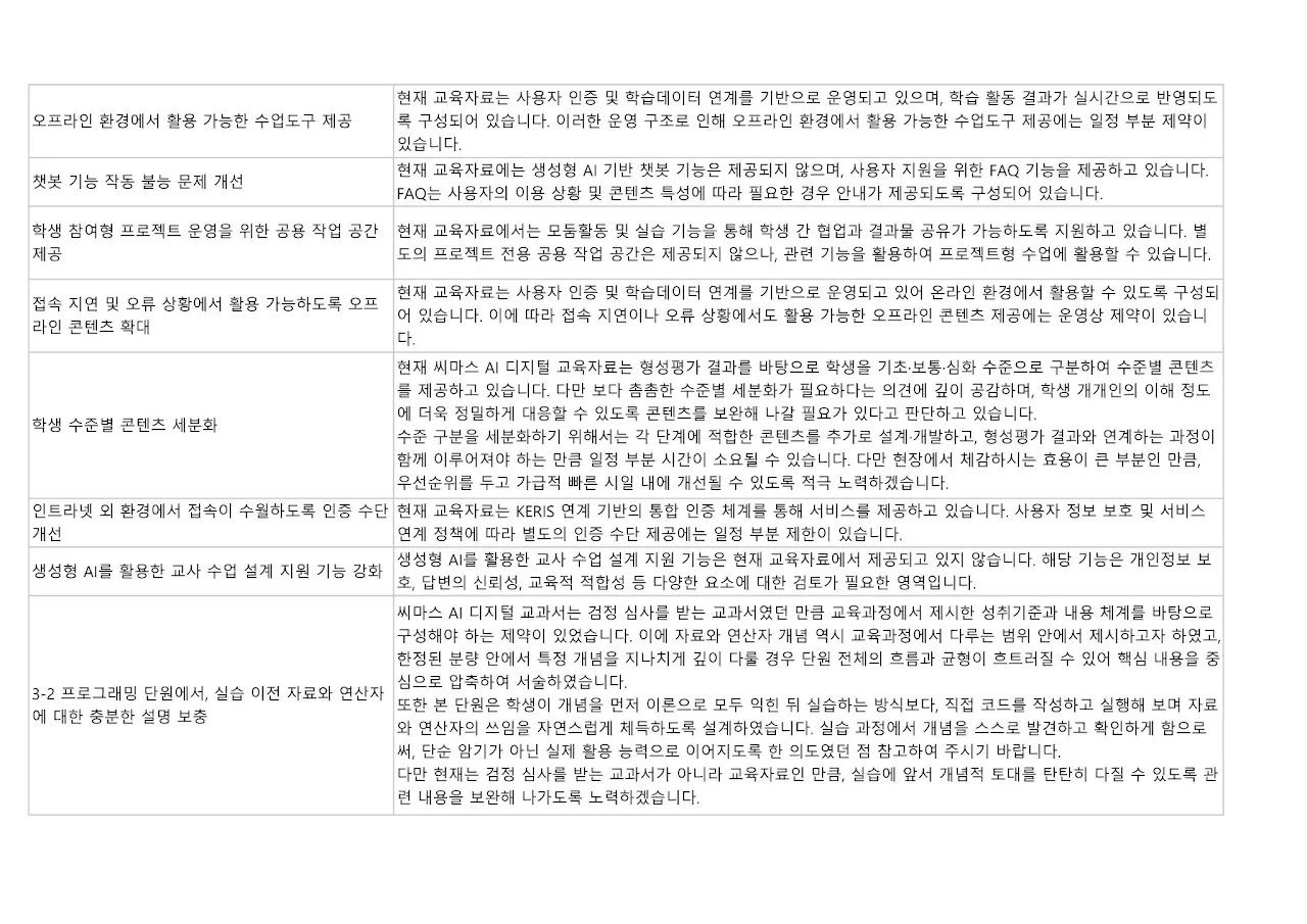 '씨마스' 정보 문서 4쪽