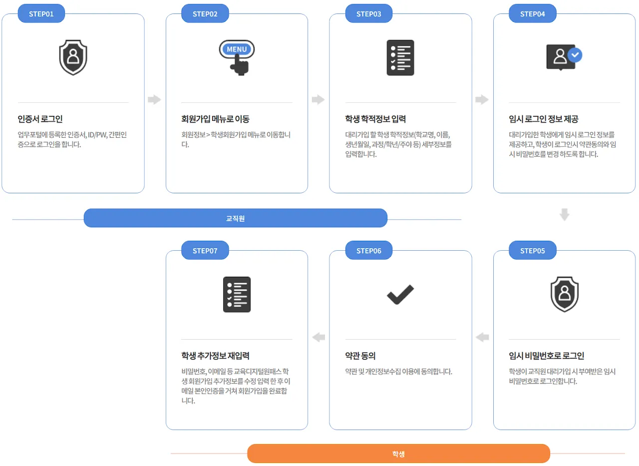 교직원이 학생의 회원 가입을 도와주는 방법 안내
