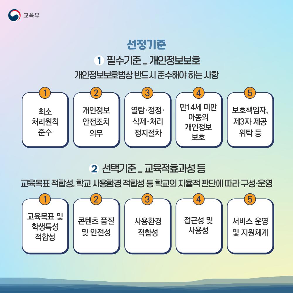 학습지원 소프트웨어 슬라이드 4