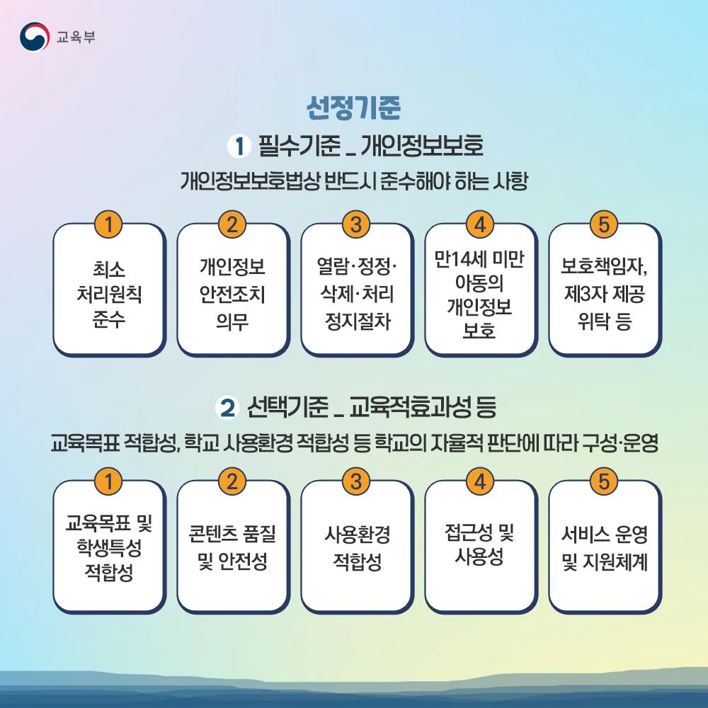학습지원 소프트웨어 슬라이드 4